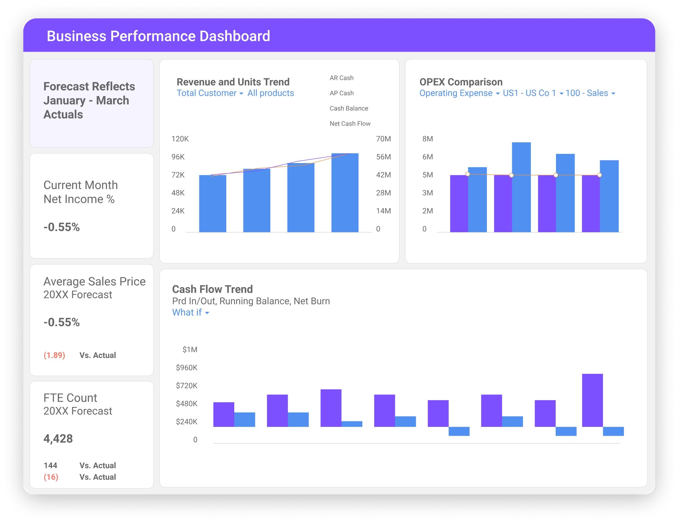 Planful Business Performance Dashboard