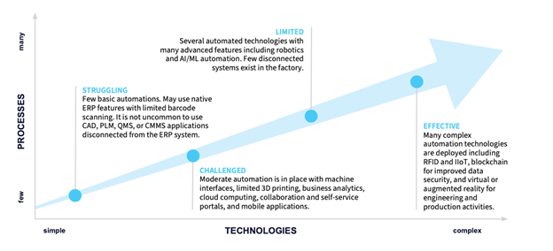 ERP Graph