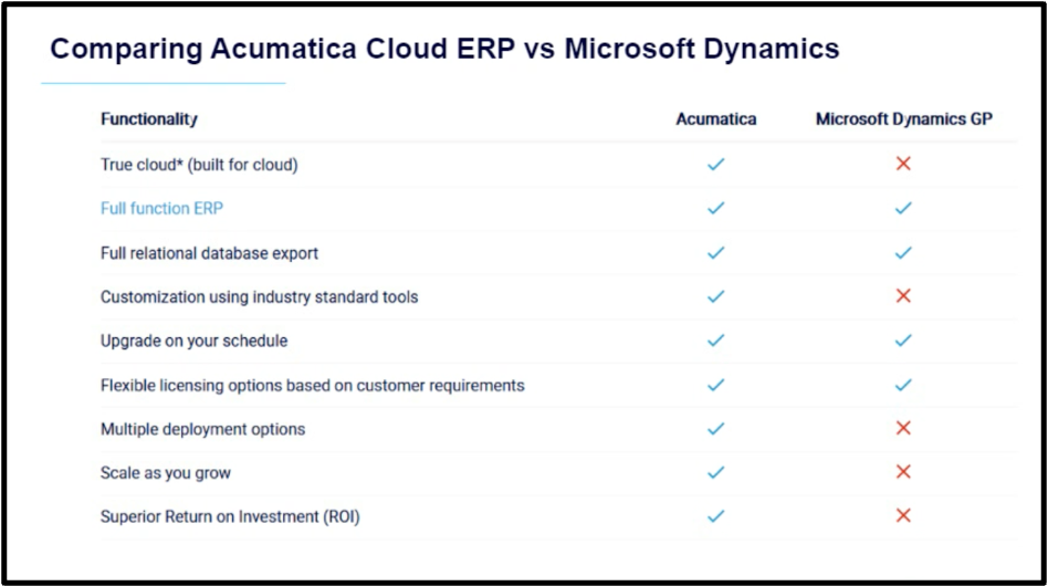 Acumatica features